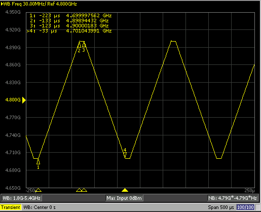 LMX2492 LMX2492-Q1 LMX2492 LMX2492-Q1 ai_ramp_triangle.png