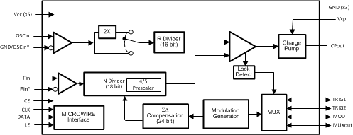 LMX2492 LMX2492-Q1 LMX2492 LMX2492-Q1 fbd_snas624.gif