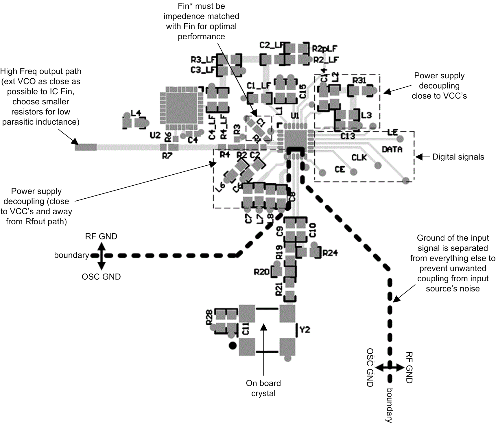 LMX2492 LMX2492-Q1 LMX2492 LMX2492-Q1 pcb_snas624.png