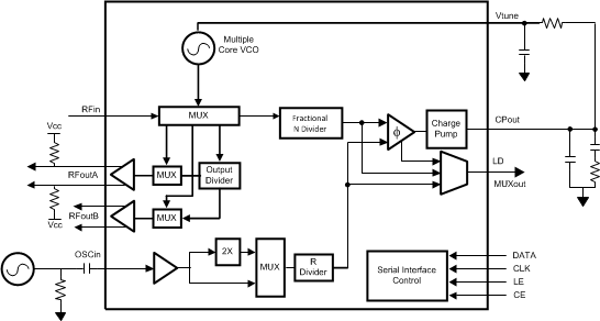 LMX2581E LMX2581E sch_front_snas601.gif