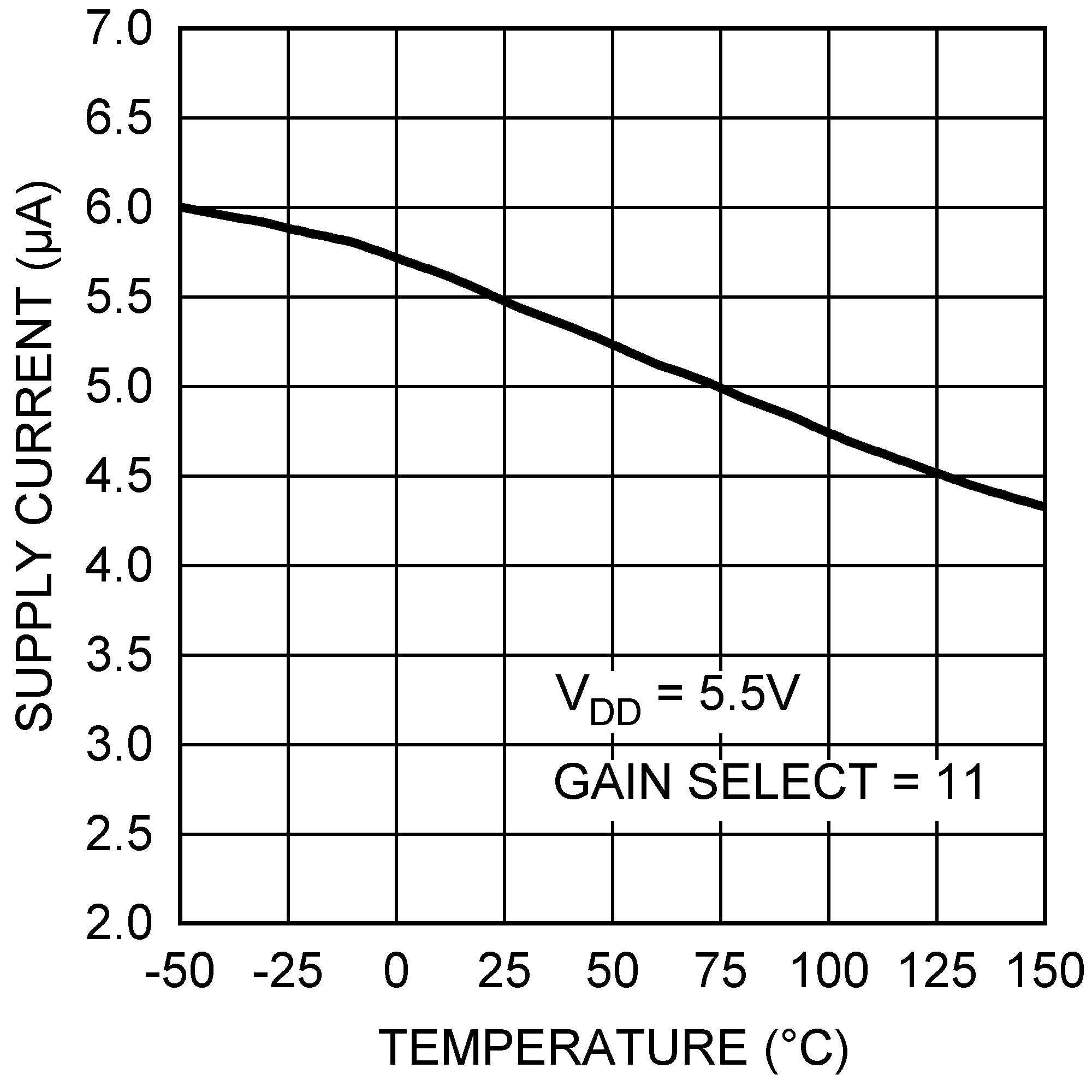 LM94022 LM94022-Q1 20143004.png