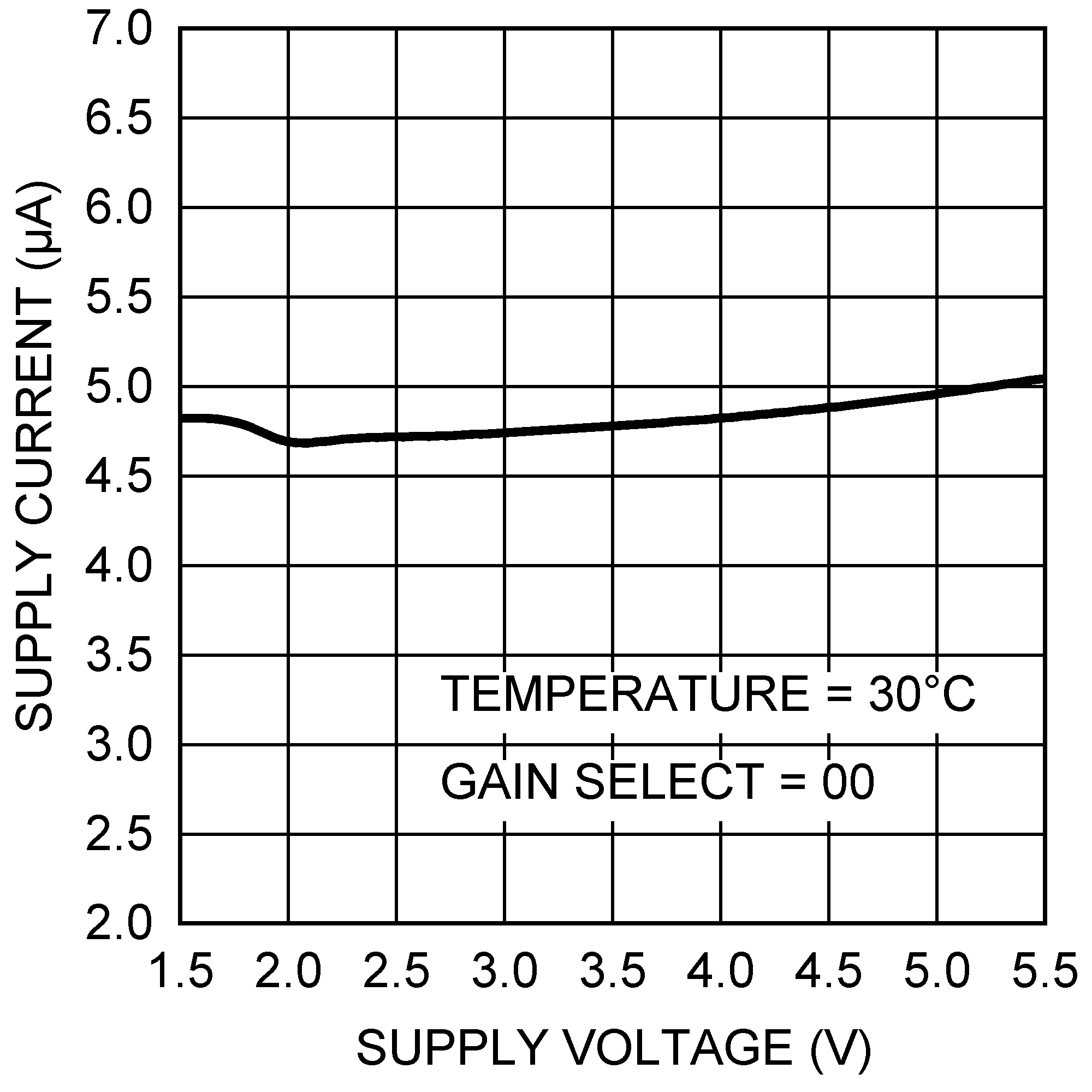 LM94022 LM94022-Q1 20143005.png