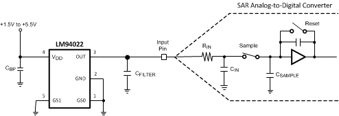LM94022 LM94022-Q1 20143028.gif