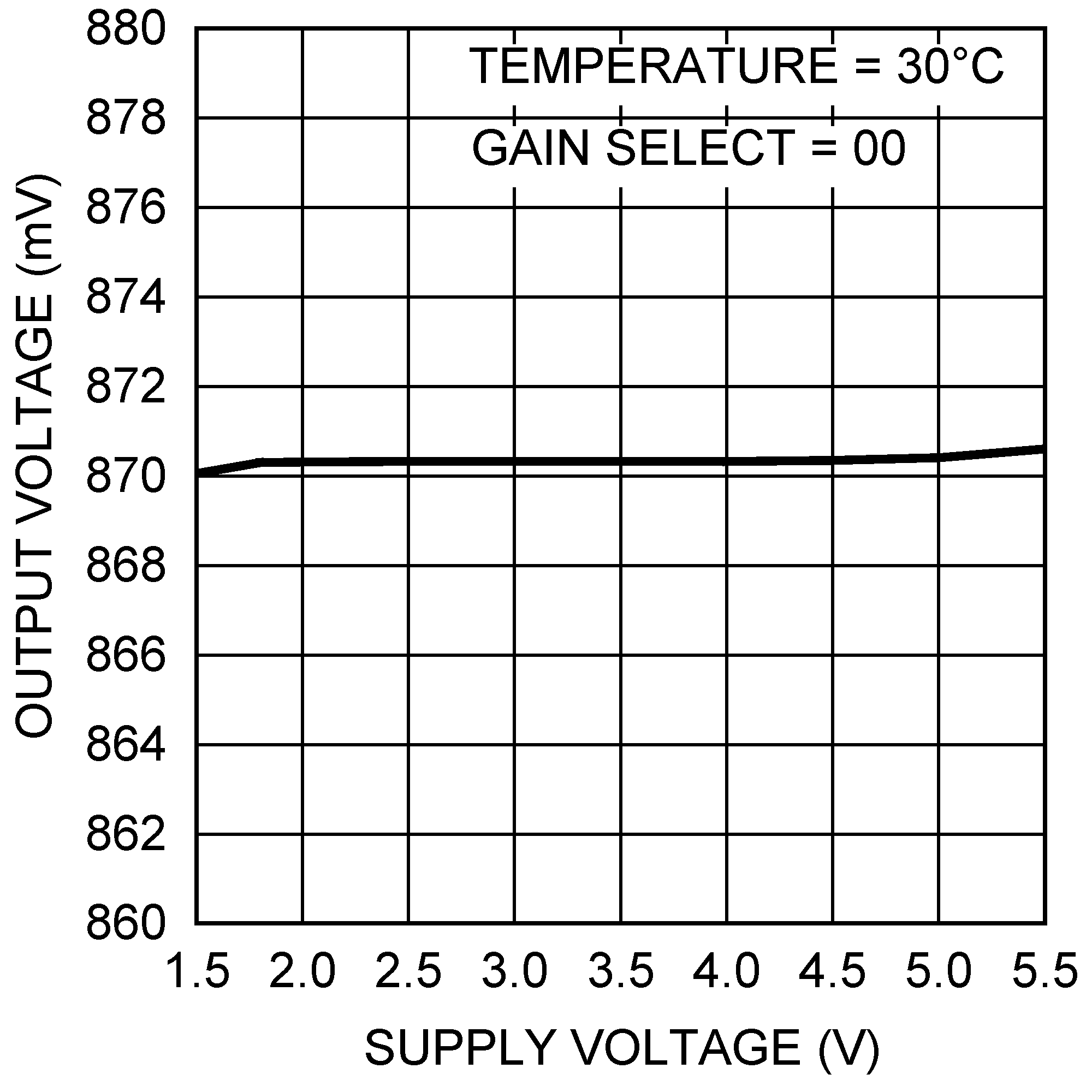 LM94022 LM94022-Q1 20143034.png