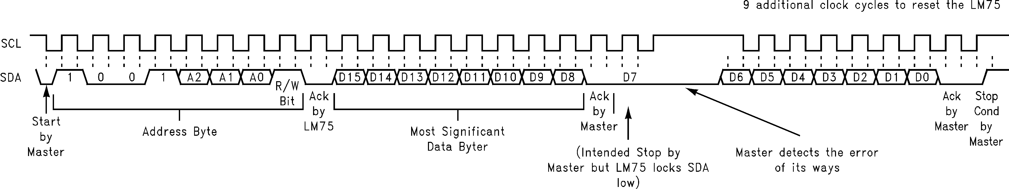 LM75B LM75C 30099809.png