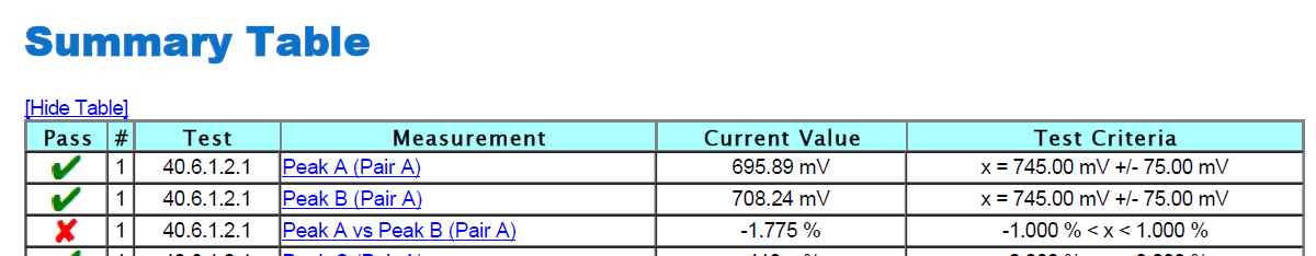 Peak A vs Peak B Failure due
to Incorrect Formula GUID-20210719-CA0I-LVCM-NMX4-3NTWN25BVJSD-low.png