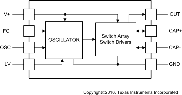 MAX660 blockdiag.gif