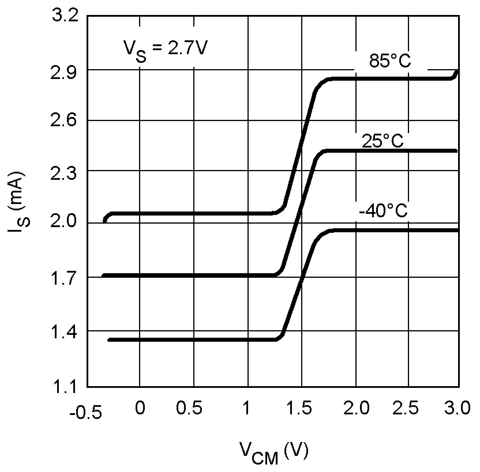 LM8272 IS
vs. VCM LM8272 10130872.png