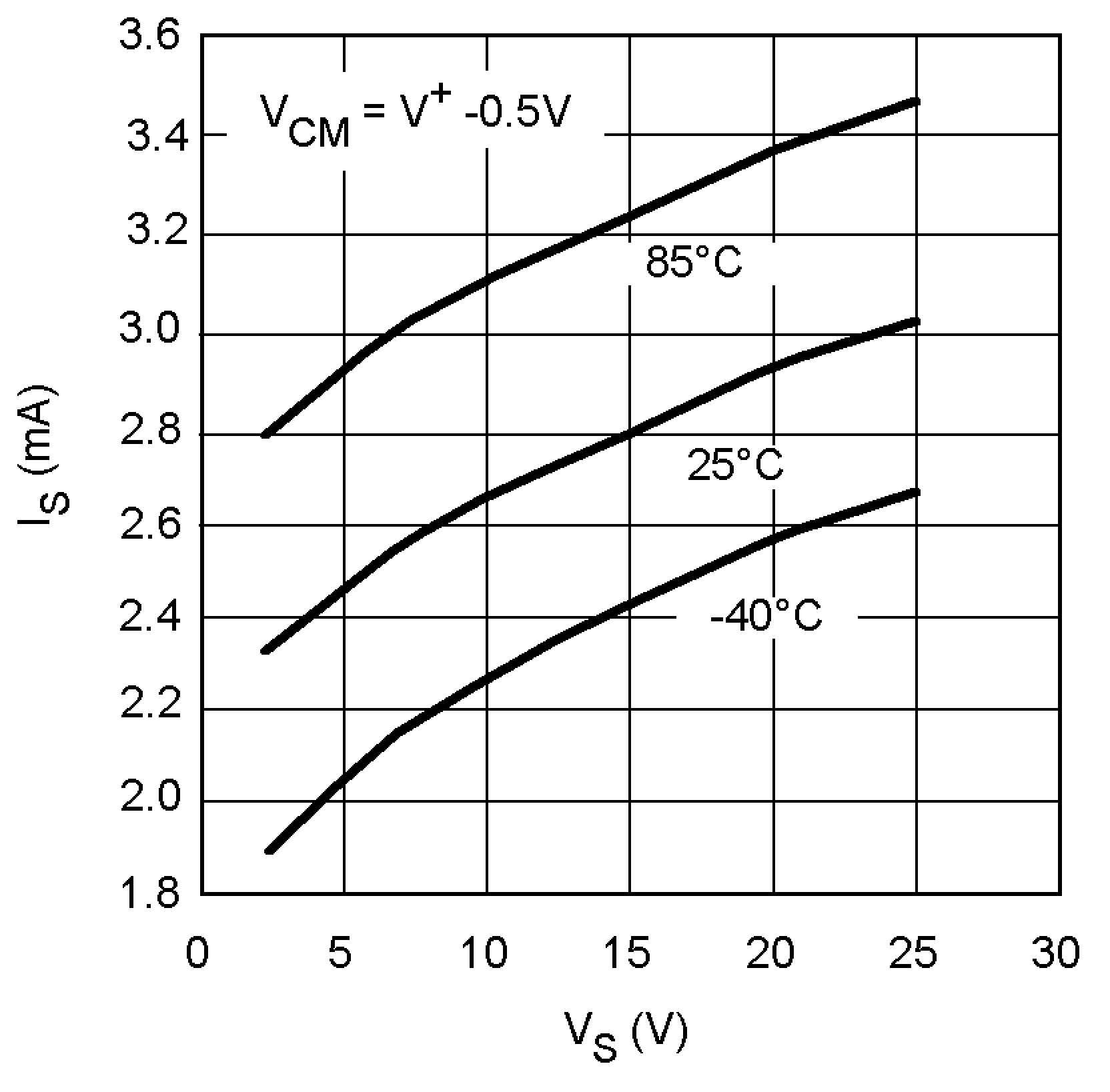 LM8272 IS vs. VS LM8272 10130873.png