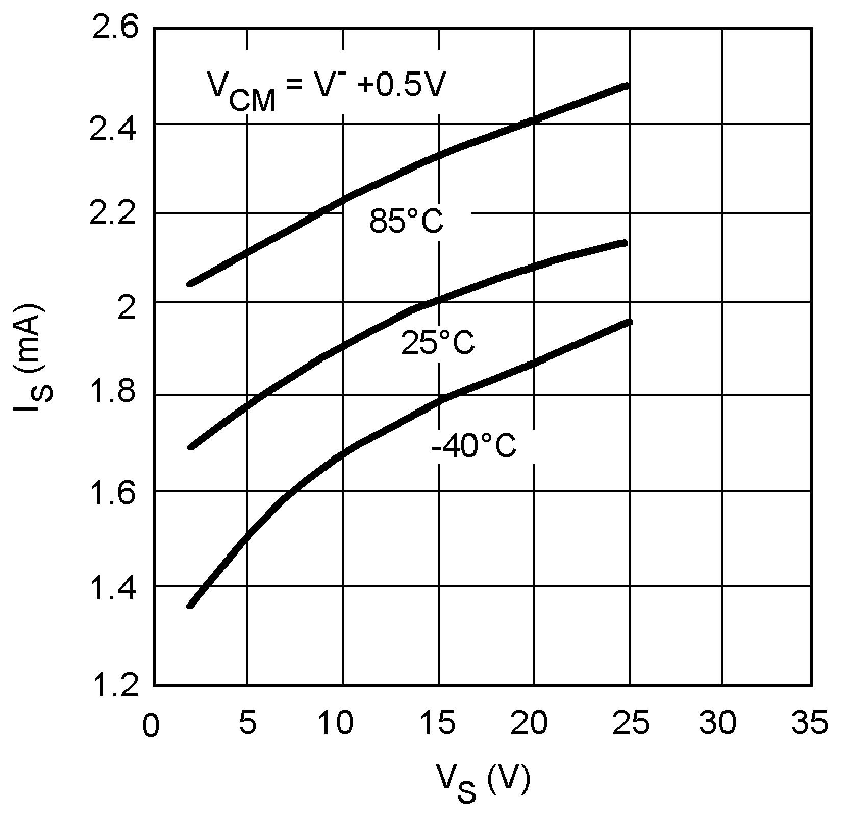 LM8272 IS vs. VS LM8272 10130874.png