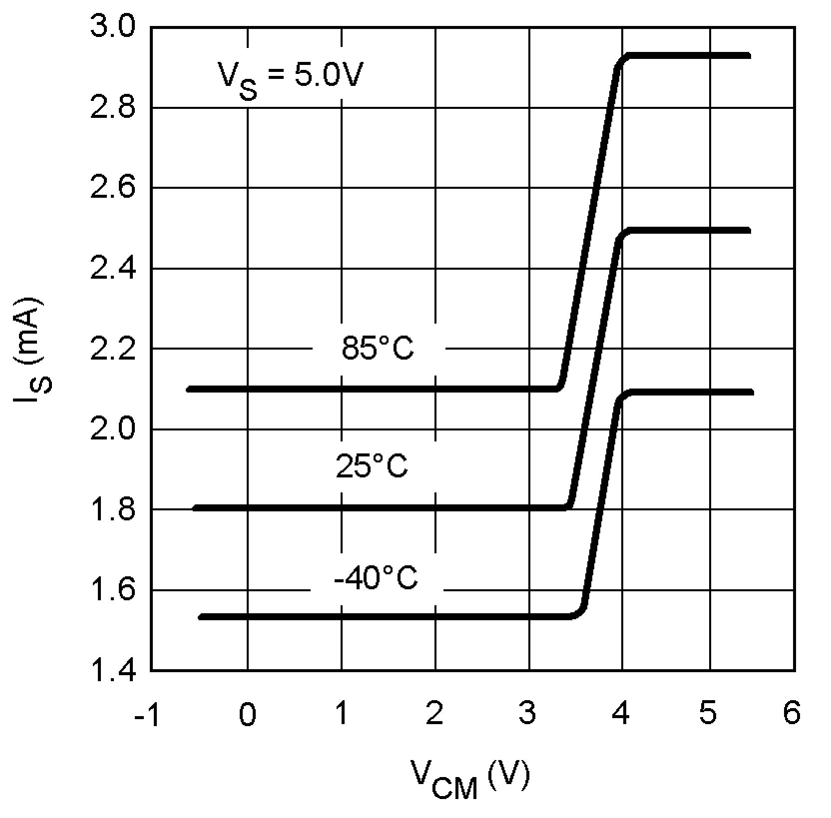 LM8272 IS vs. VCM LM8272 10130875.png