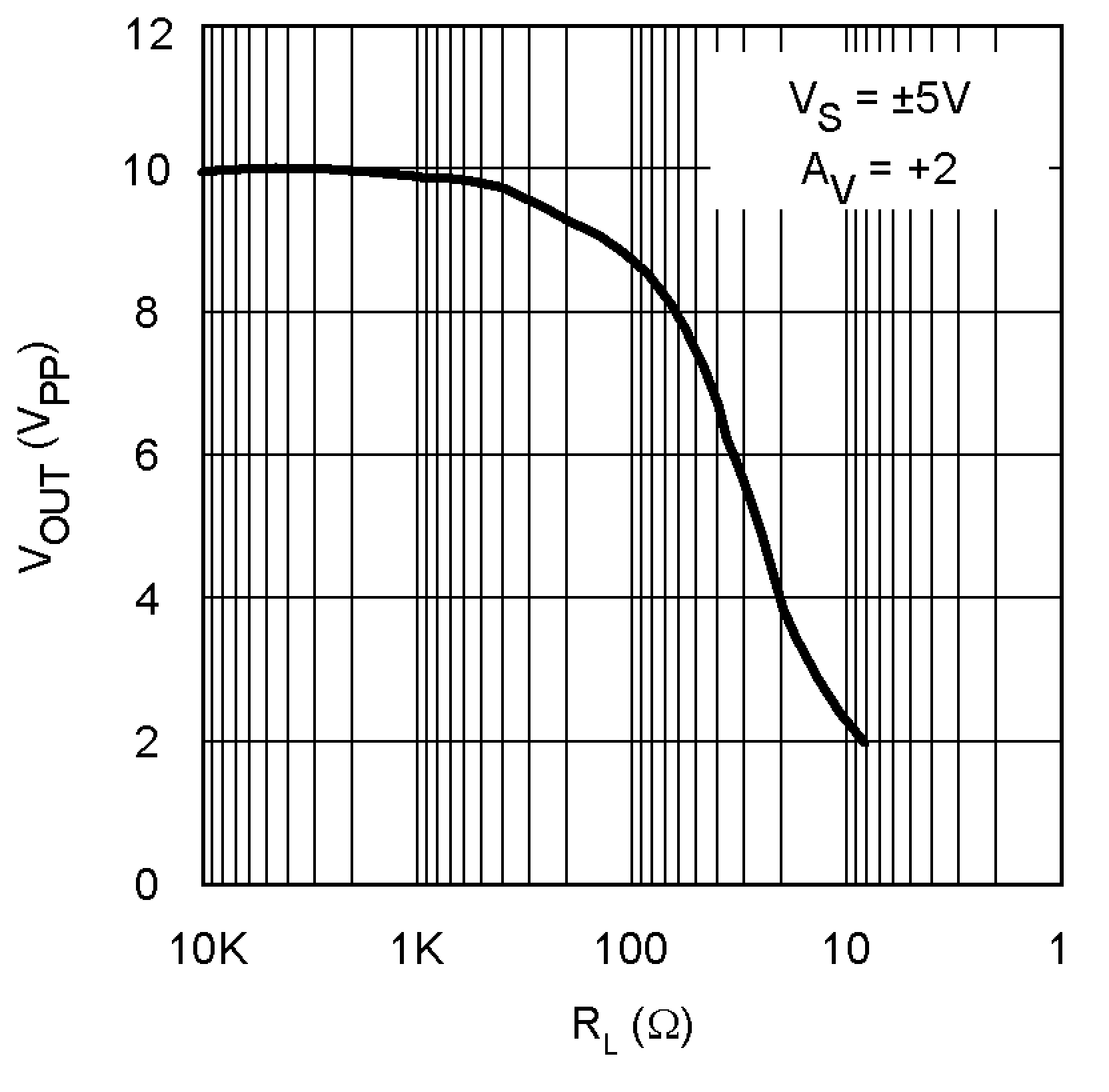 LM8272 Maximum Output Swing vs.
Load
(1% Distortion) LM8272 10130876.png