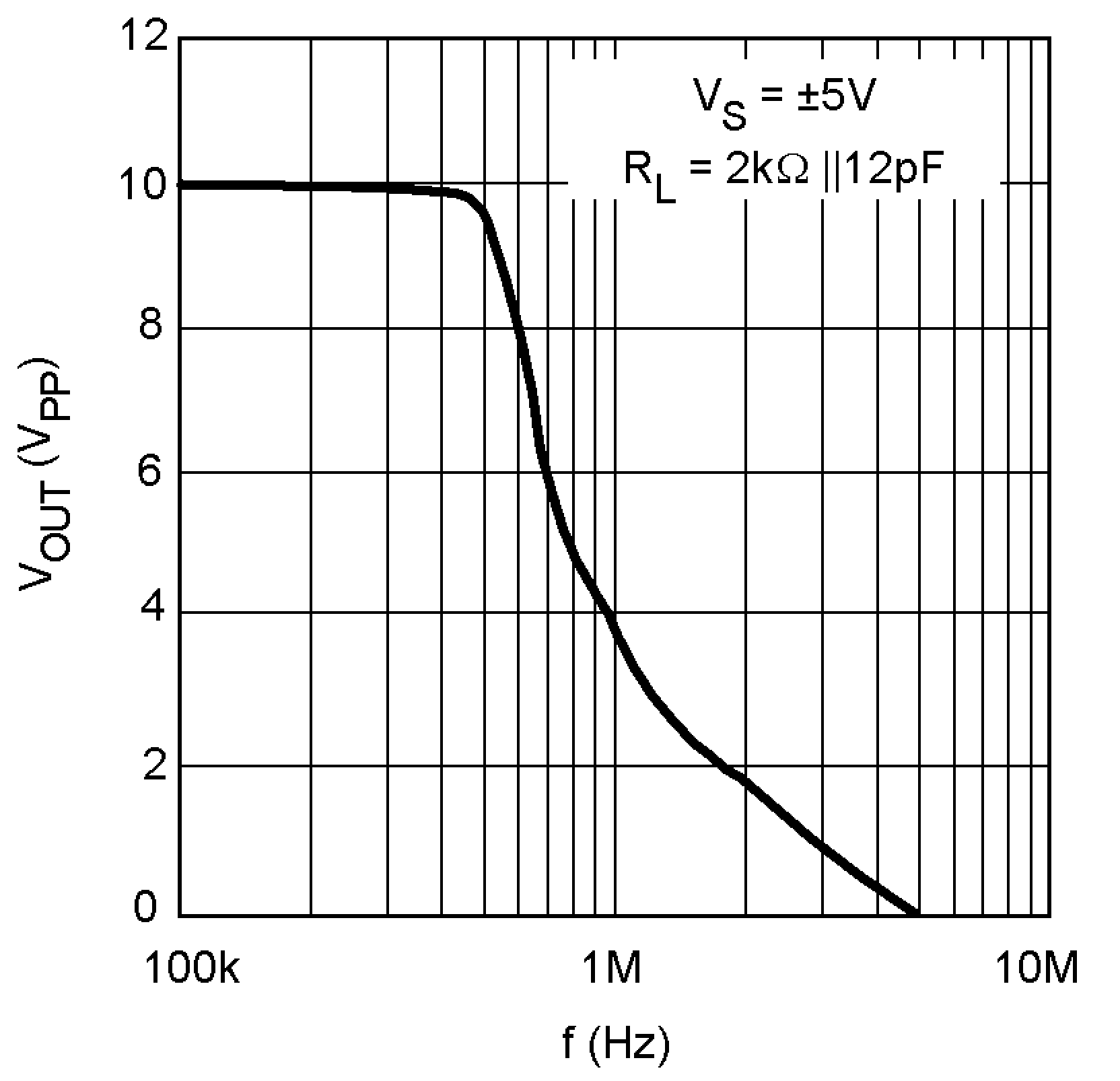 LM8272 Maximum Output Swing vs.
Frequency
(1% Distortion) LM8272 10130877.png