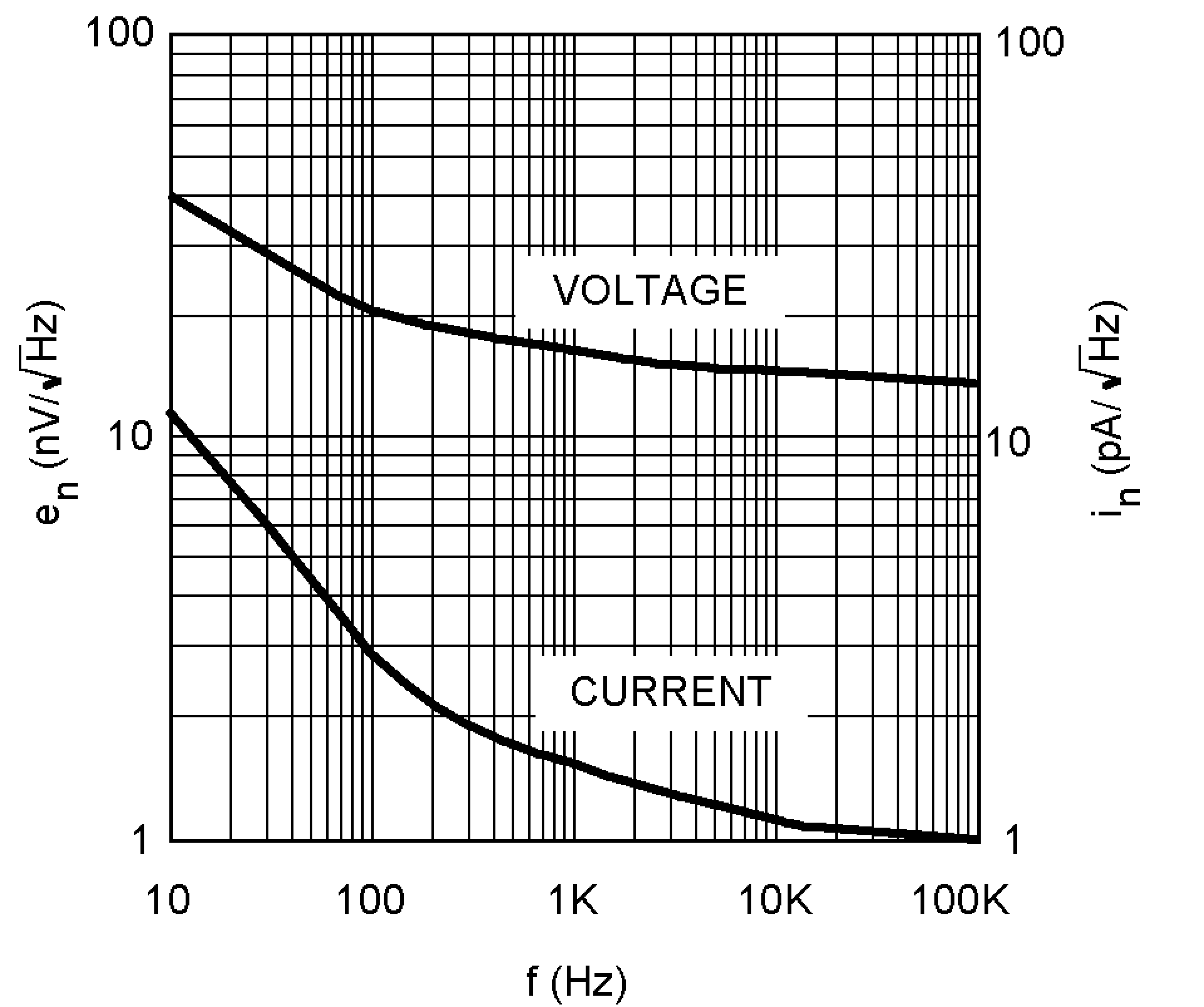 LM8272 Input Referred Noise
Density LM8272 10130880.png