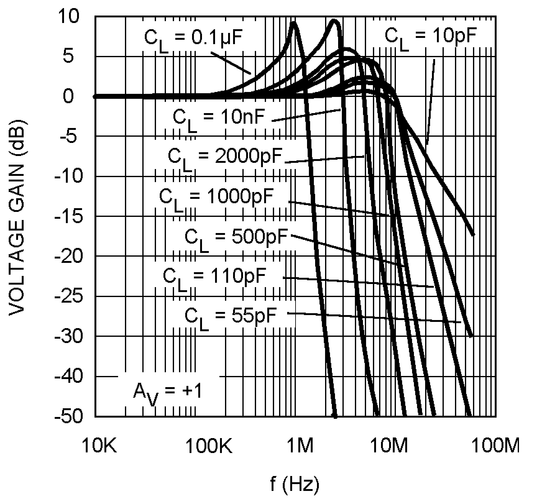 LM8272 Closed Loop Small Signal
Frequency Response
for Various CL LM8272 10130886.png