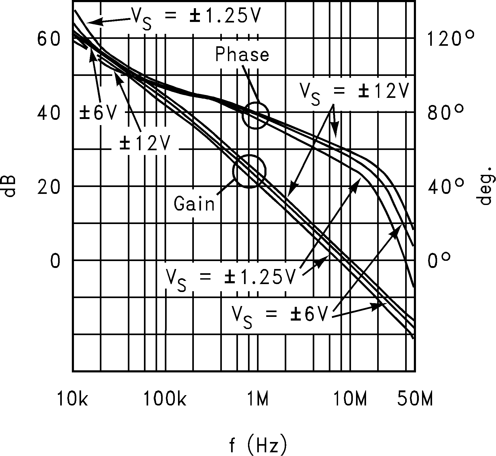 LM8272 Open Loop Gain/Phase
for Various Supplies LM8272 10130893.png