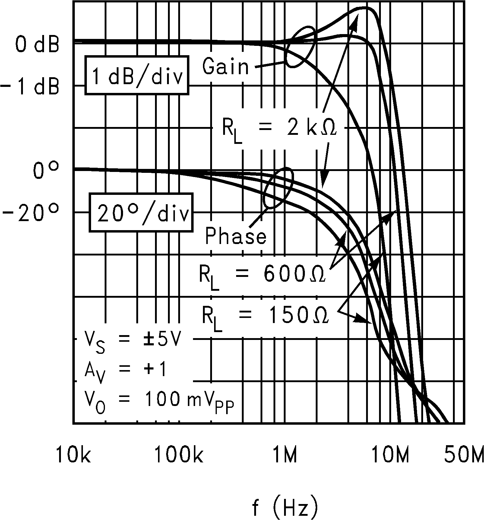 LM8272 Closed Loop Frequency
Response
for Various RL LM8272 10130894.png