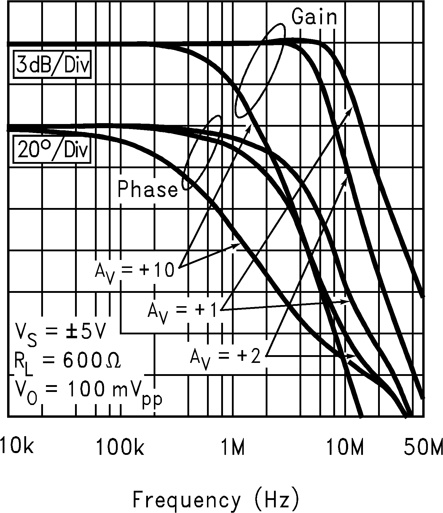 LM8272 Closed Loop Frequency
Response
for Various Gains LM8272 10130895.png