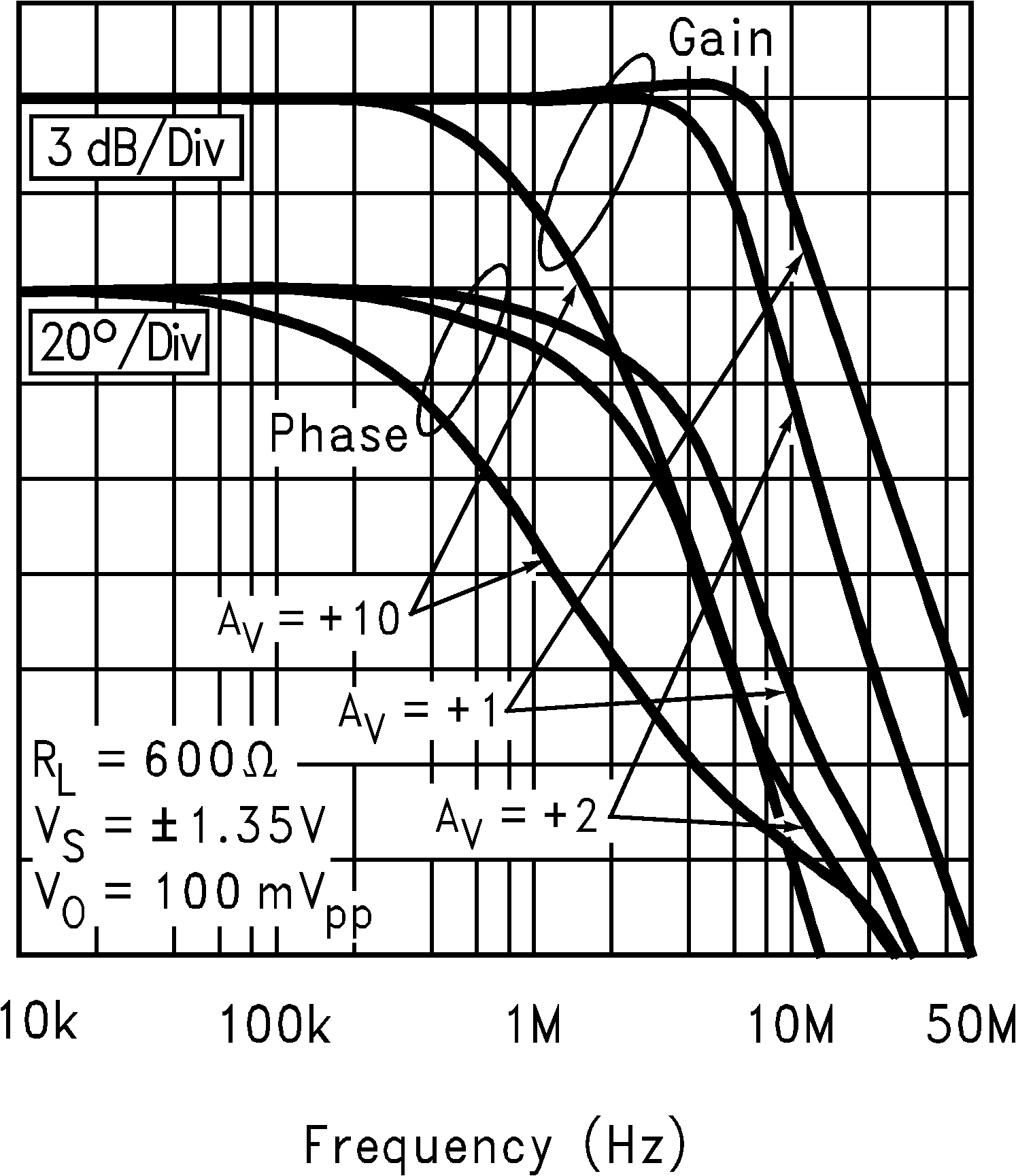 LM8272 Closed Loop Frequency
Response
for Various Gains LM8272 10130896.png