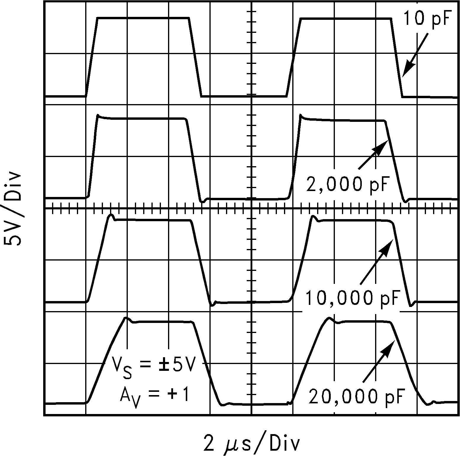LM8272 Large Signal Step Response
for Various Cap. Load LM8272 10130899.png