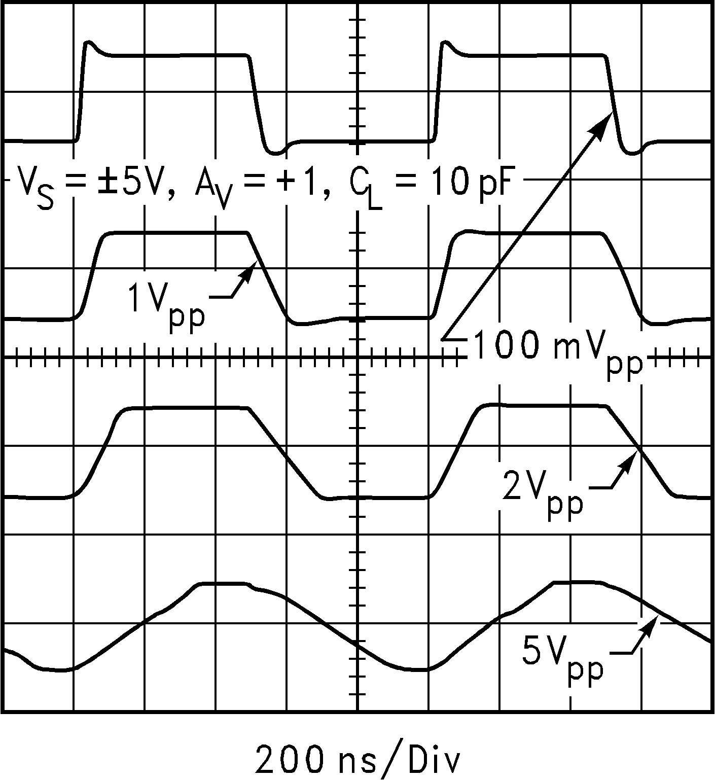LM8272 Step Response for
Various Amplitudes LM8272 101308a0.png