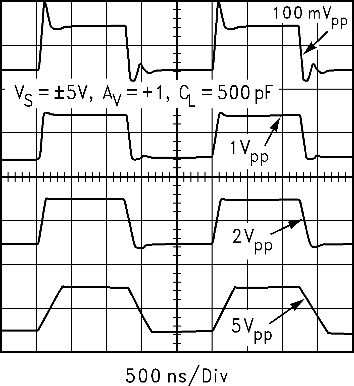 LM8272 Step Response for
Various Amplitudes LM8272 101308a1.png