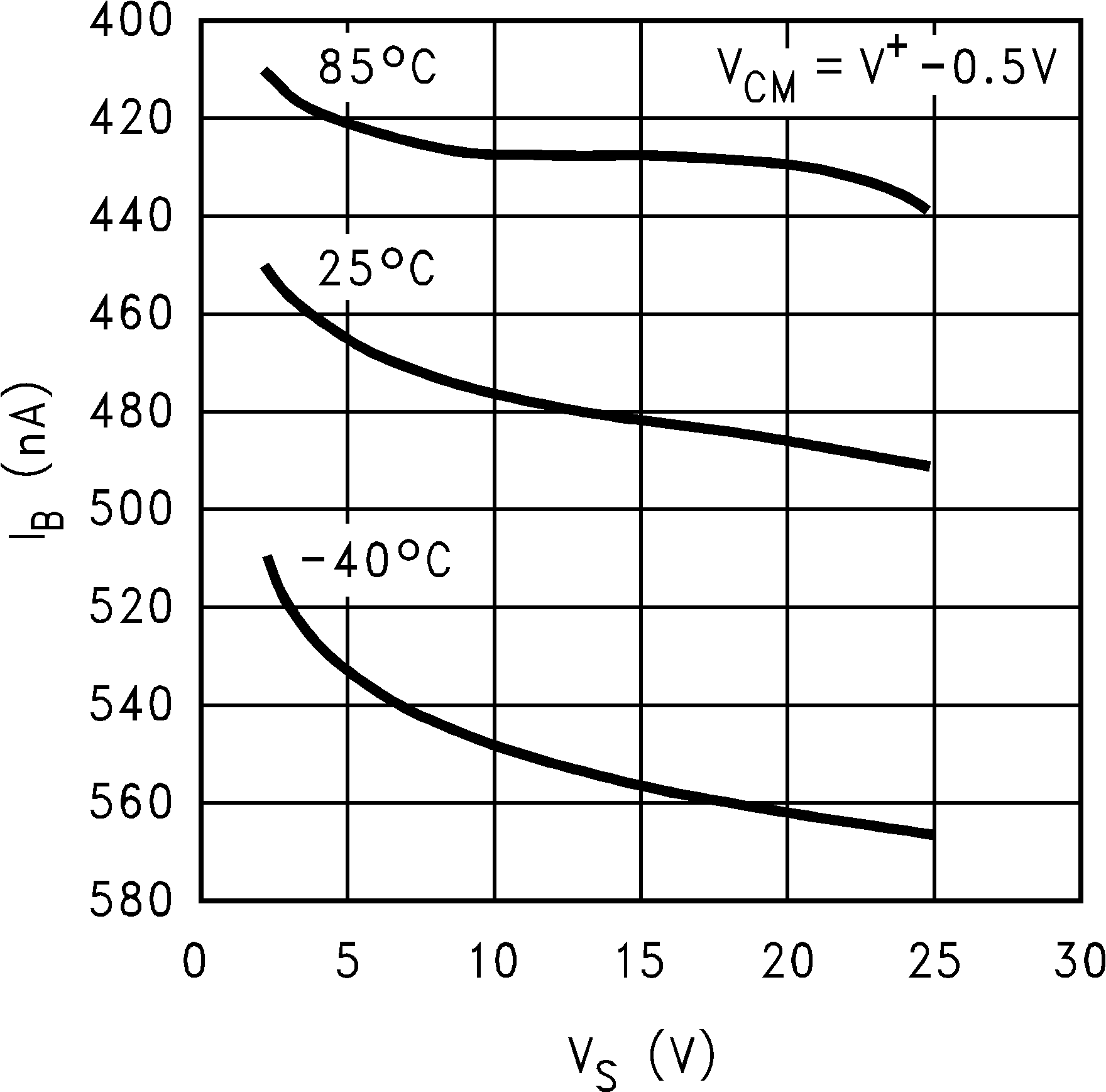 LM8272 IB
vs. VS LM8272 101308a3.png