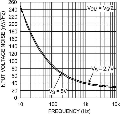 LMV341-N LMV342-N LMV344-N 20030404.gif