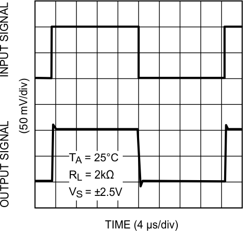 LMV341-N LMV342-N LMV344-N 20030405.gif