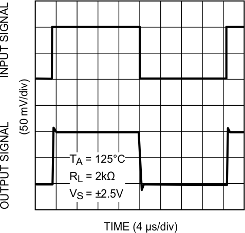LMV341-N LMV342-N LMV344-N 20030406.gif