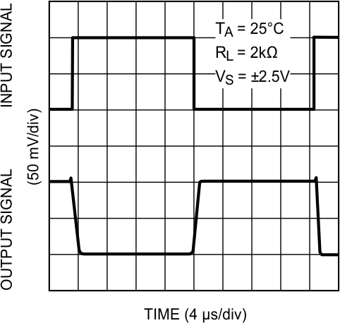 LMV341-N LMV342-N LMV344-N 20030411.gif