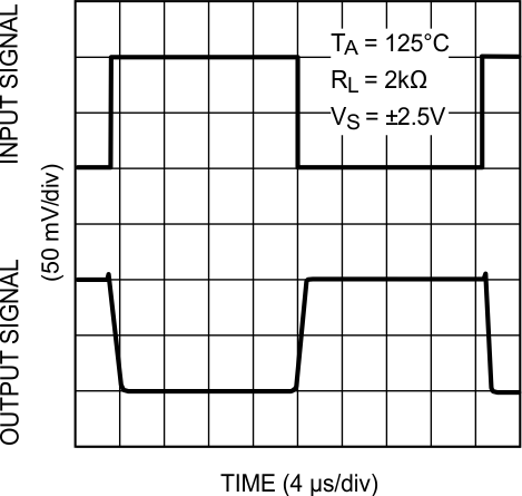 LMV341-N LMV342-N LMV344-N 20030412.gif