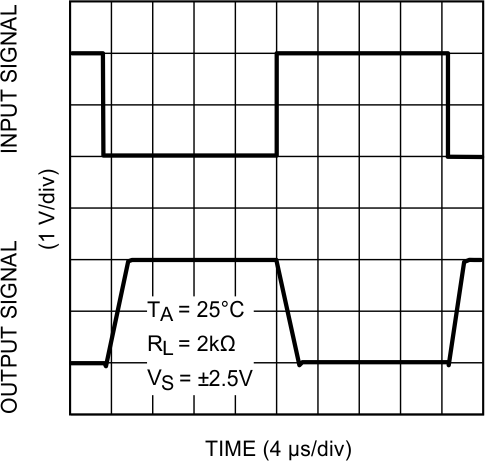 LMV341-N LMV342-N LMV344-N 20030414.gif