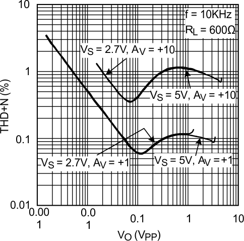 LMV341-N LMV342-N LMV344-N 20030424.gif