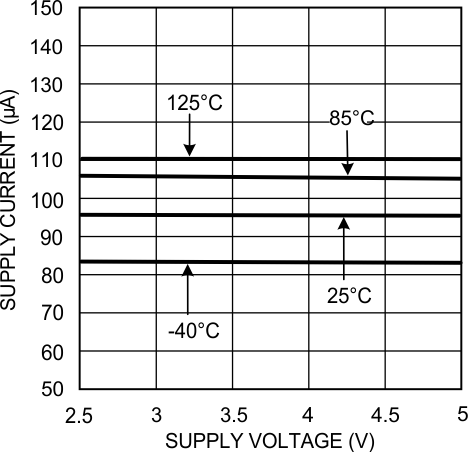 LMV341-N LMV342-N LMV344-N 20030428.gif