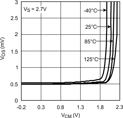 LMV341-N LMV342-N LMV344-N 20030433.gif