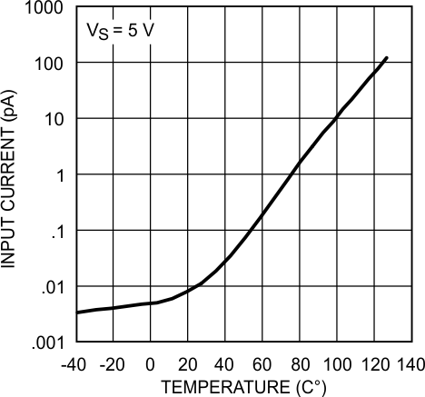 LMV341-N LMV342-N LMV344-N 20030446.gif