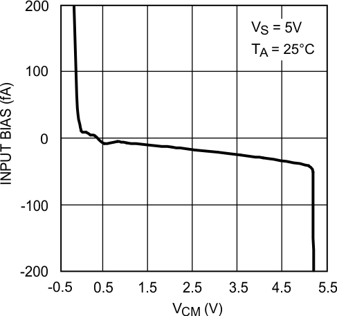 LMV341-N LMV342-N LMV344-N 20030447.gif