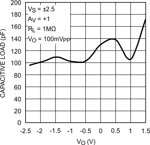 LMV341-N LMV342-N LMV344-N 20030449.gif