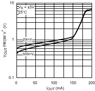 LMH6657 LMH6658 20053247.gif