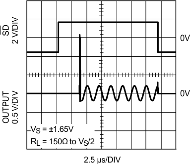 LMH6601 LMH6601-Q1 Turn On/Off
Waveform LMH6601 LMH6601-Q1 20136466.gif