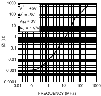 LMH6552 30003517.gif