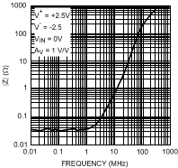 LMH6552 30003518.gif