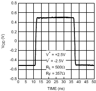 LMH6552 30003526.gif