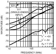 LMH6552 30003555.gif