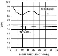 LMH6552 30003568.gif