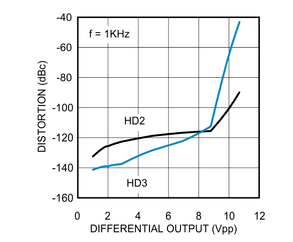 LMP8350 30140509.gif