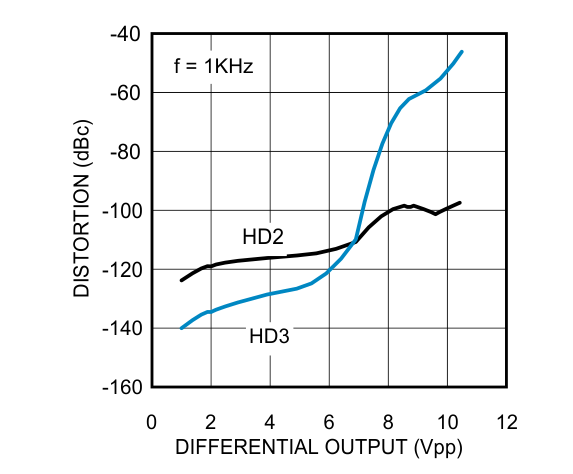 LMP8350 30140511.gif