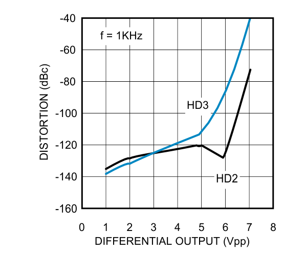 LMP8350 30140512.gif