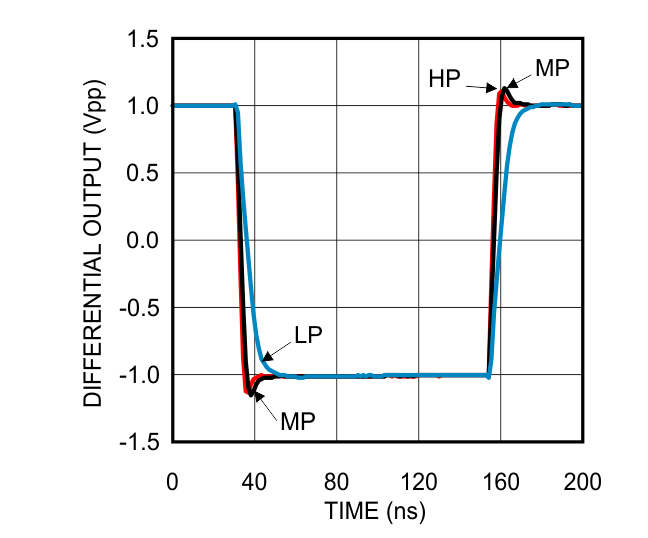 LMP8350 30140513.gif